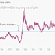 Image for article titled How to tell if gold is overvalued